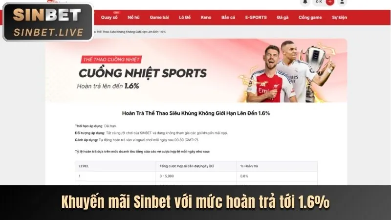 Phân Tích Các Chương Trình Khuyến Mãi Mới Nhất Từ BJ888 Chính Thức